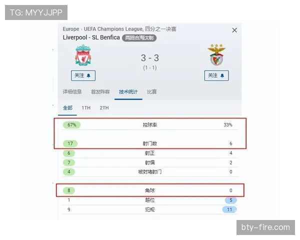 利物浦战术体系的依赖危机:单一核心的崛起还是豪门的下滑预警? 利物浦战术体系的依赖危机:单一核心的崛起还是豪门的下滑预警?